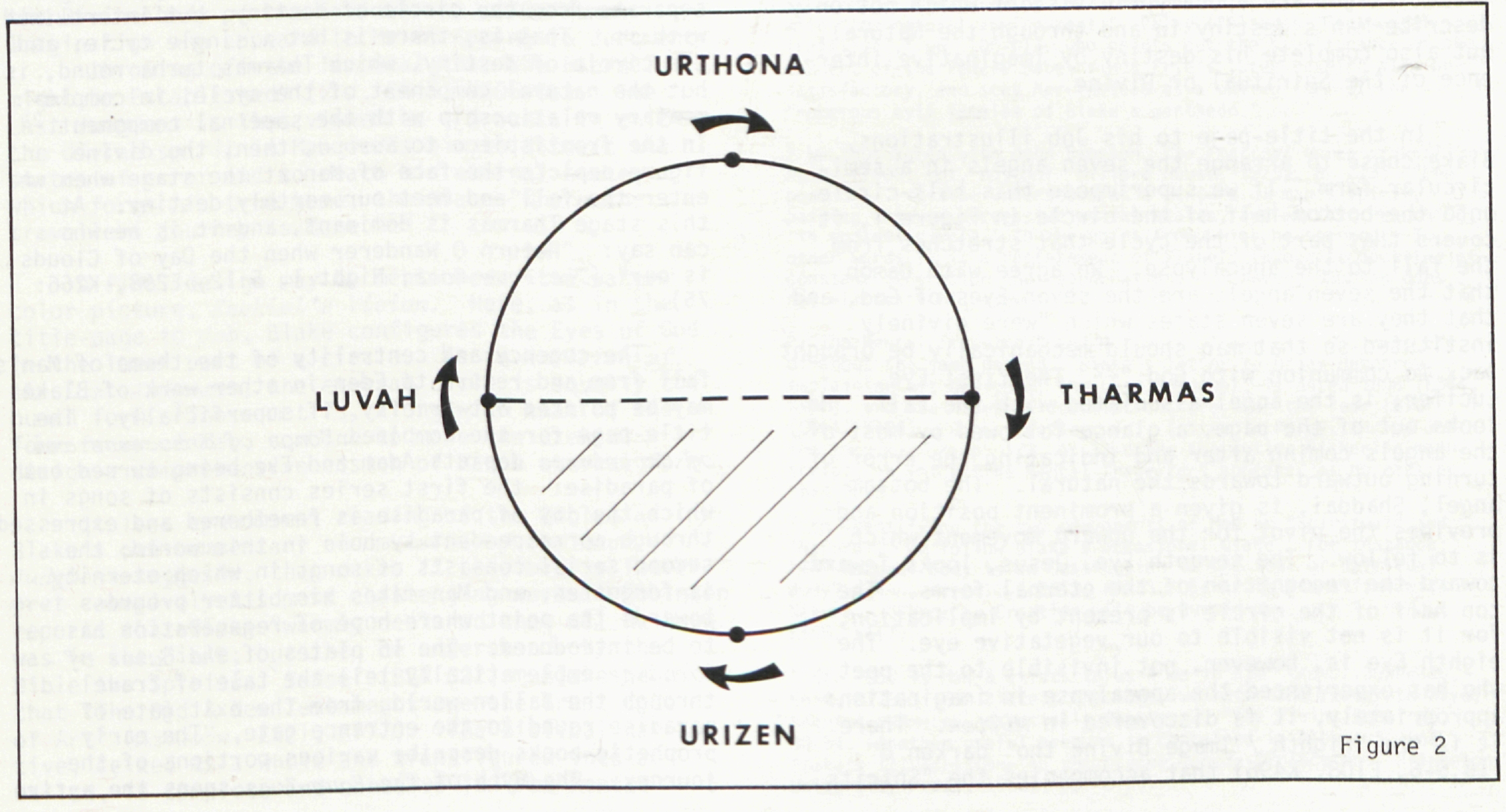URTHONA
	
	LUVAH
	
	THARMAS
	
	URIZEN
	
	Figure 2